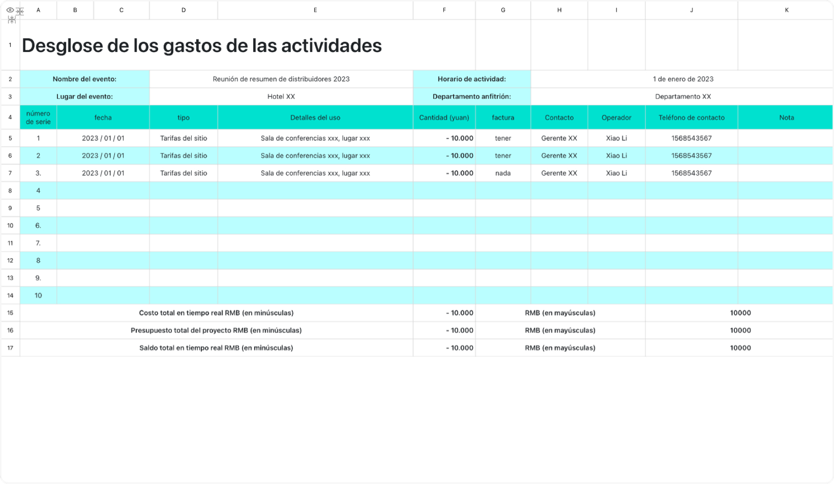 Desglose de los gastos de las actividades